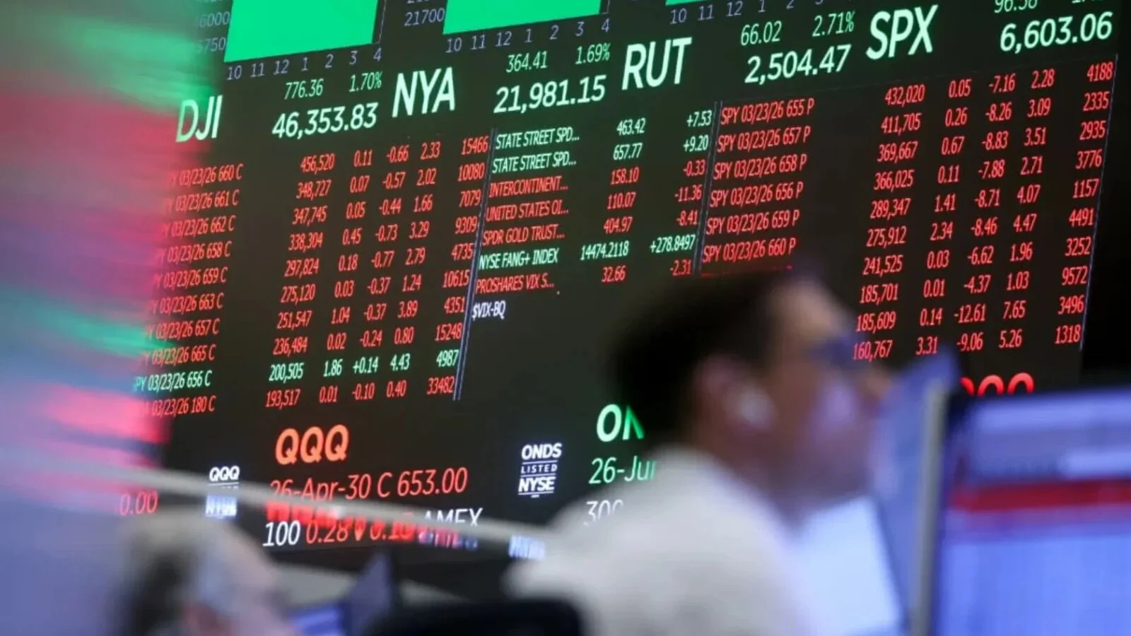 Furtună pe Wall Street: Scăderi masive la bursă cauzate de riscurile AI, scumpirea petrolului și deciziile Fed